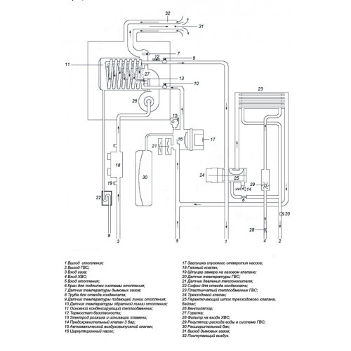 Настенный конденсационный котел Federica Bugatti 25 COND VARME